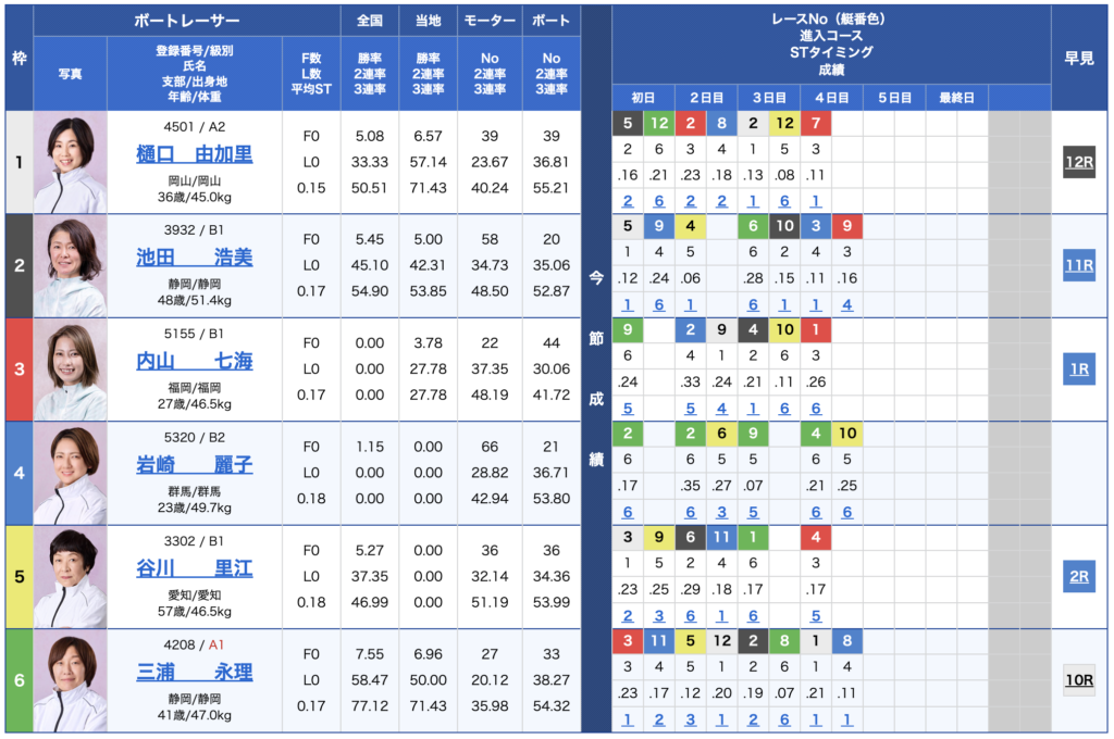 毎日更新】今日の競艇穴予想を無料公開！荒れるレースを狙い撃ち