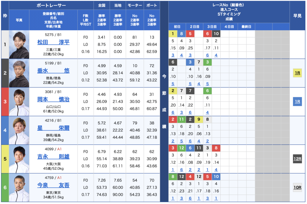 鳴門6R