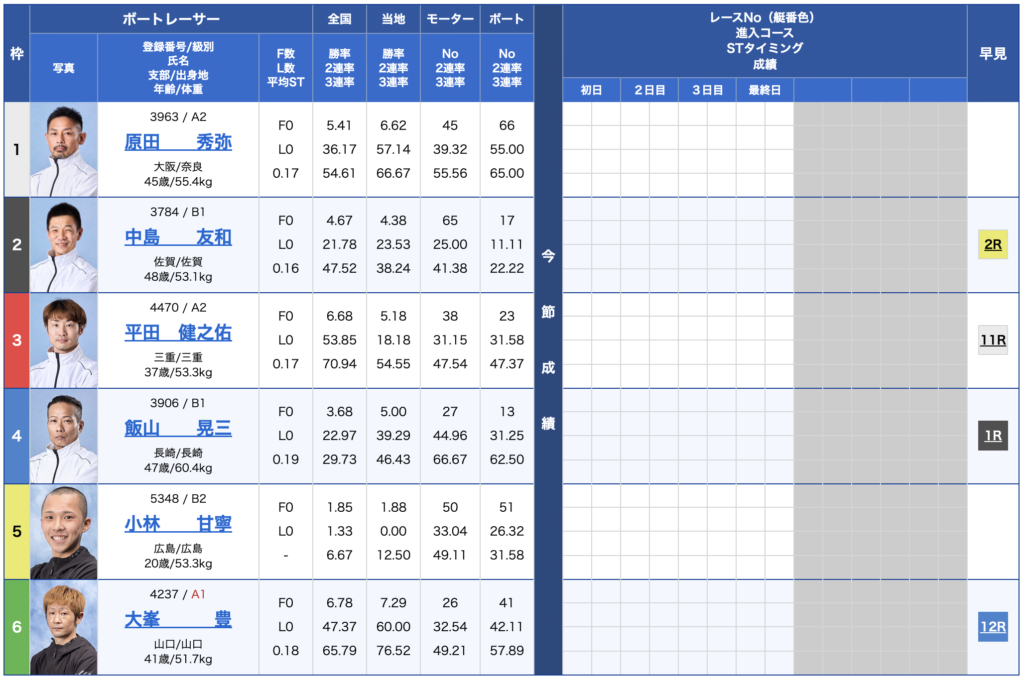 徳山7R