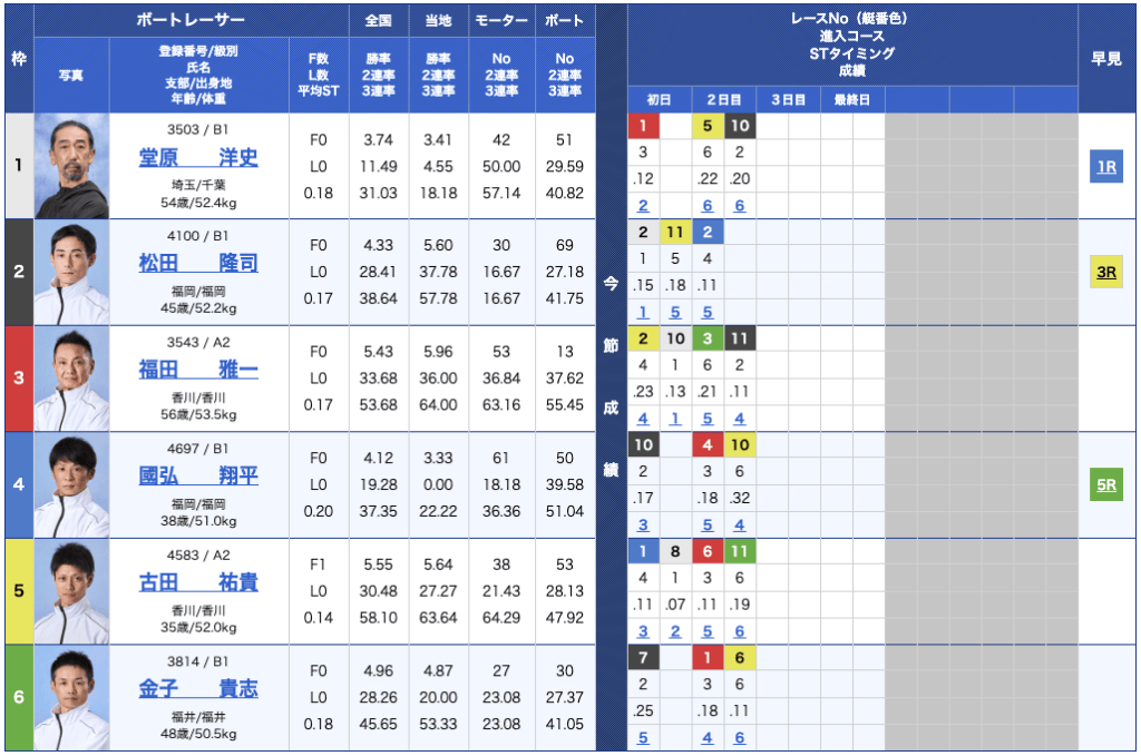 毎日更新】今日の競艇穴予想を無料公開！荒れるレースを狙い撃ち