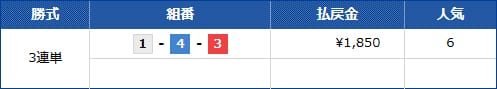 2023年3月6日 蒲郡1R 結果