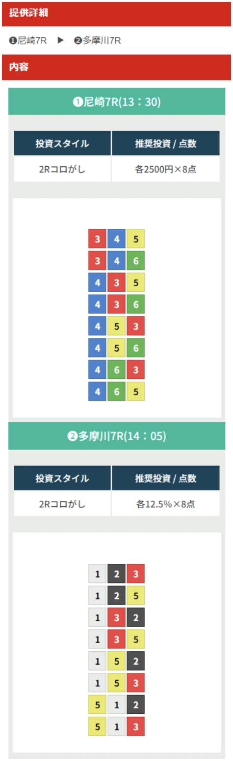 ギャラクシー 2024年2月1日 尼崎7R多摩川7R 有料予想の買い目