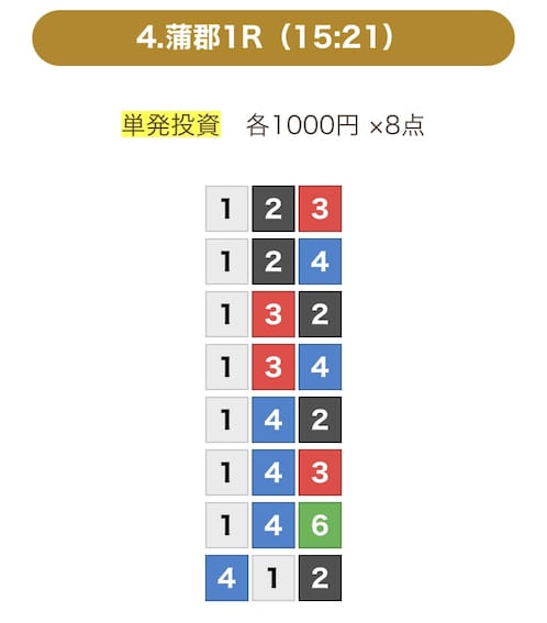 競艇ストロング 2023年3月6日 蒲郡1レース 無料予想の買い目