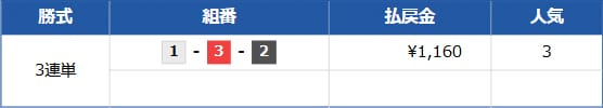 2024年9月2日 唐津7R 結果
