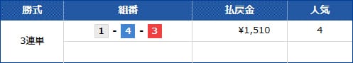 2024年10月28日 常滑3R 結果