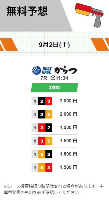 競艇ヒーロー 2024年9月2日 唐津7レース 無料予想の買い目