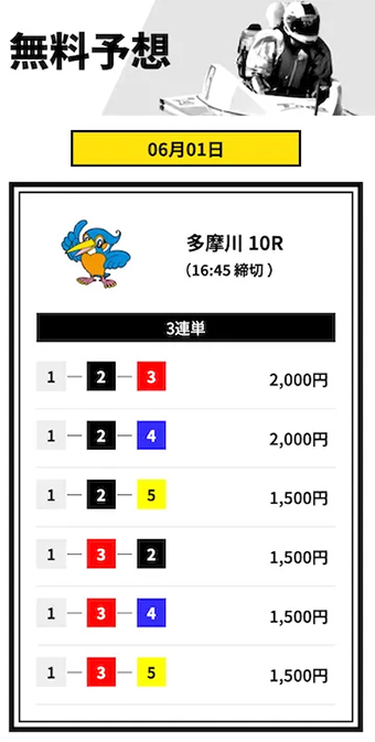 船客万来 2025年6月1日 多摩川10レース 無料予想の買い目