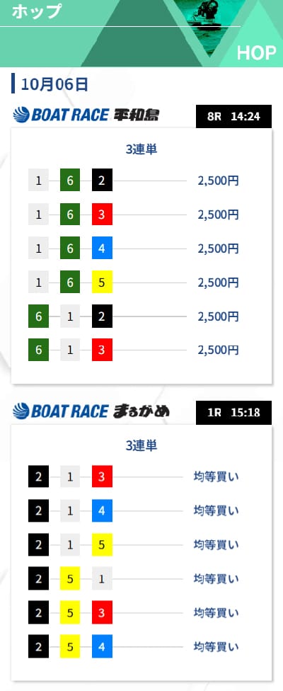 アップボート有料予想