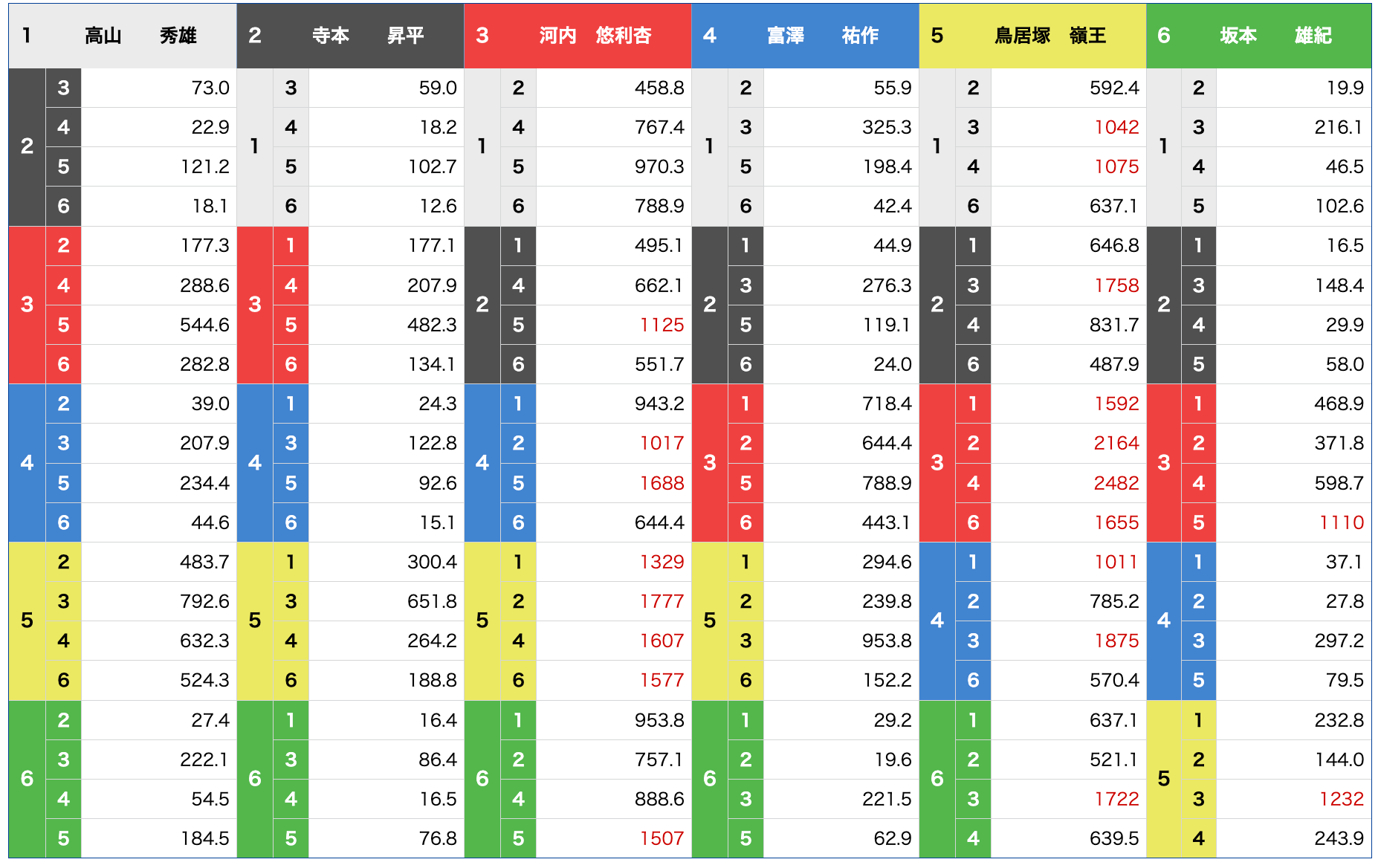 第59回報知新聞社杯 お盆レース 1R オッズ表