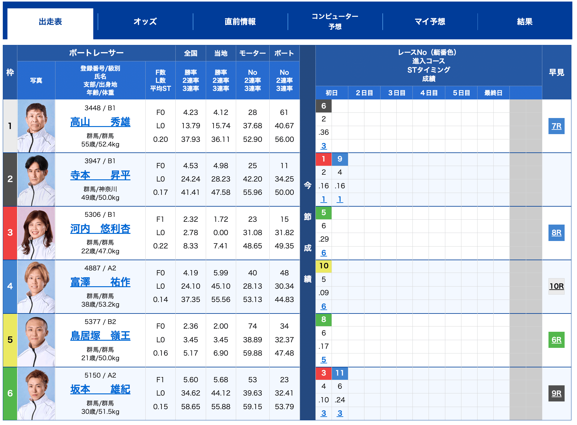 第59回報知新聞社杯 お盆レース 1R 出走表