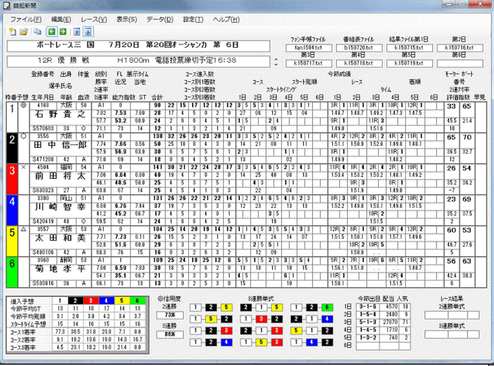競艇新聞