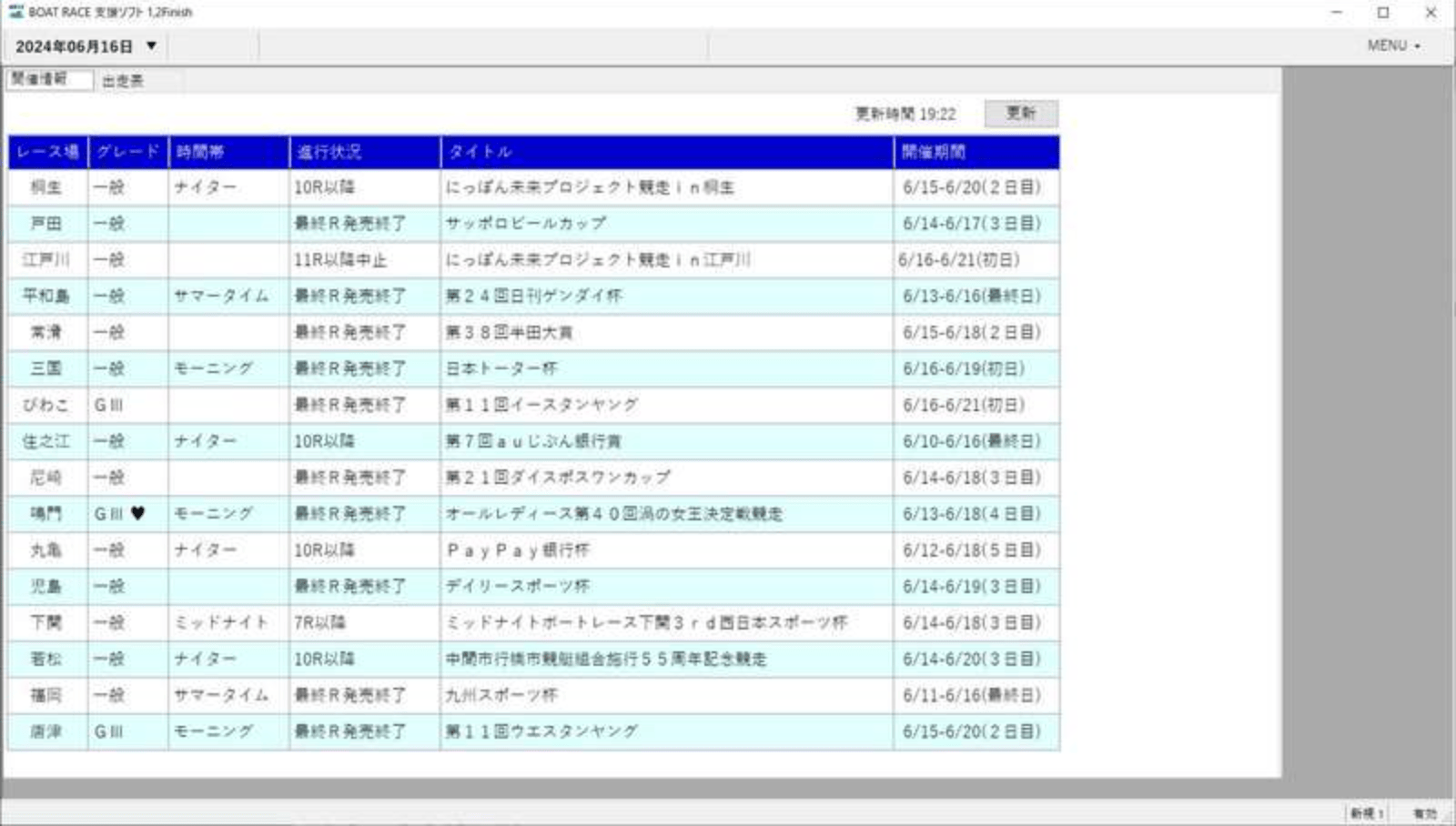BOAT RACE 予想支援ソフト1.2 Finish