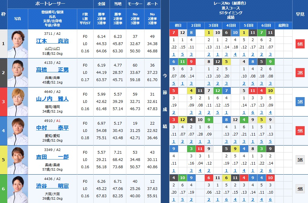 スポニチ金杯争奪戦　準優進出バトル