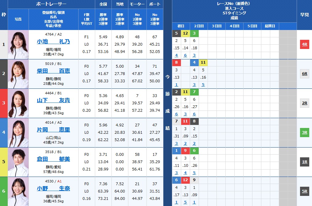 ヴィーナスＳ１４戦マクール杯ナイトプリンセスカップ