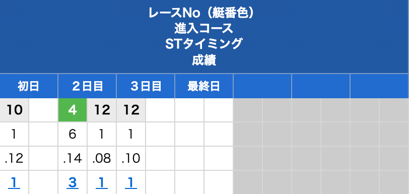 第6回BBCトーナメント12R茅原悠紀 出走表