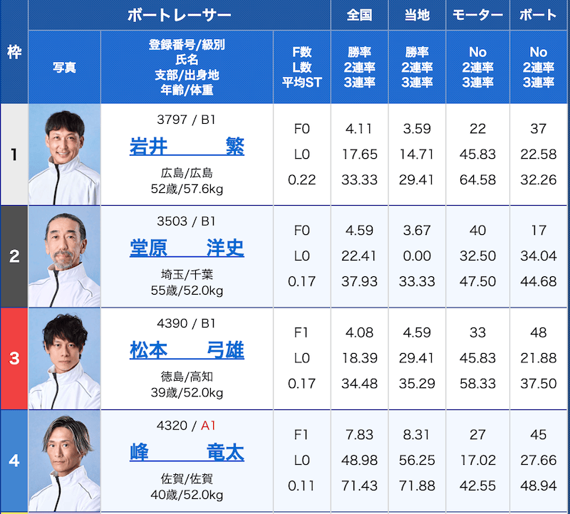 2025年8月31日 スポーツ報知杯 8R 出走表