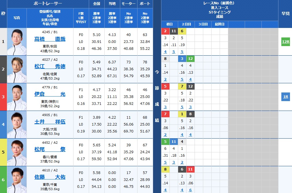 長崎新聞社杯