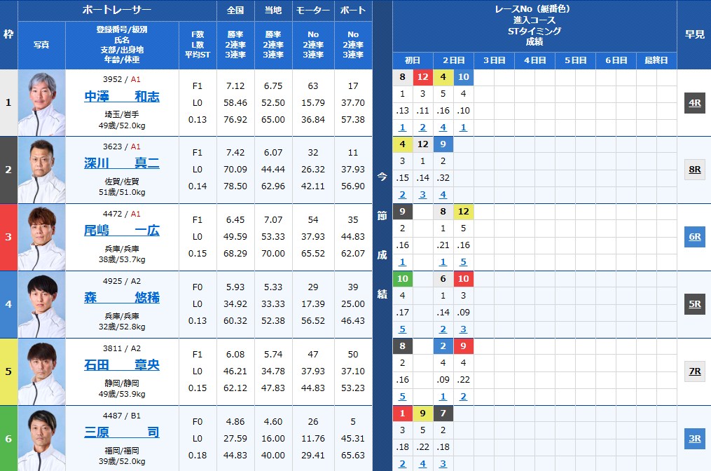 BTS西予開設10周年記念