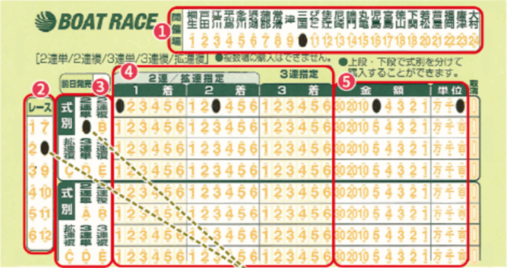 競艇 マークシート記入方法