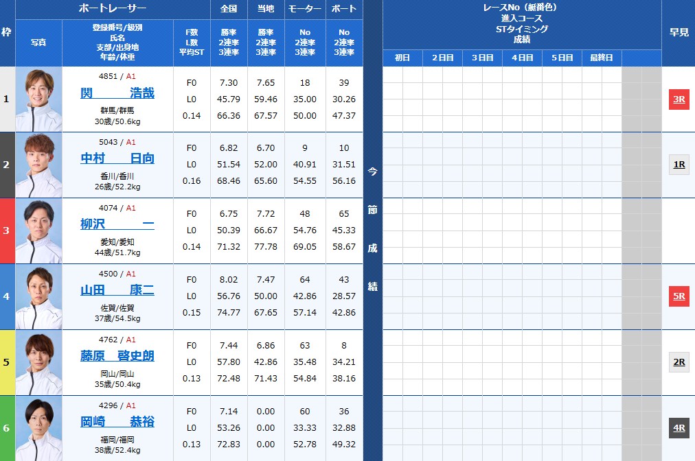 京極賞開設73周年記念競走