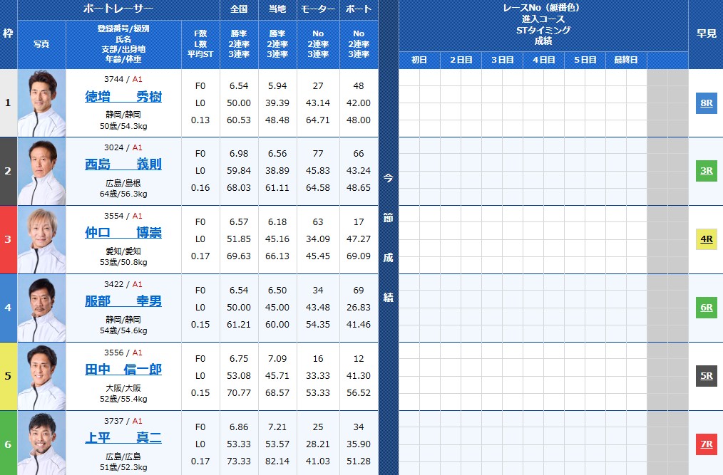 マスターズリーグ第9戦 第5回ガマの鉄人決定戦