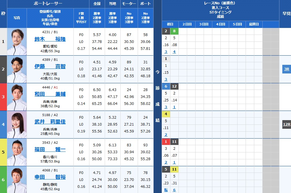 デイリースポーツ杯争奪2025サザンカップ
