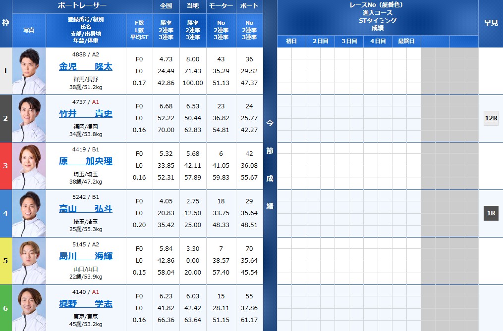 ミッドナイトボートレース公営レーシングプレス杯