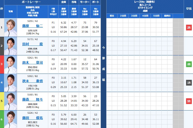 ルーキーシリーズ第２２戦スカパー！・ＪＬＣ杯競走