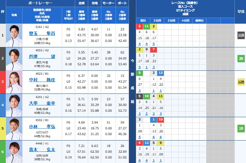 にっぽん未来プロジェクト競走ｉｎ若松