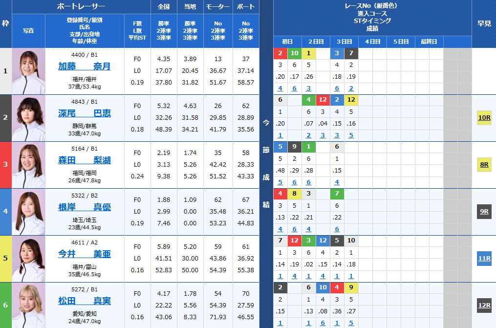 AL 三遠ネオフェニックス杯争奪 ガマの女王決定戦