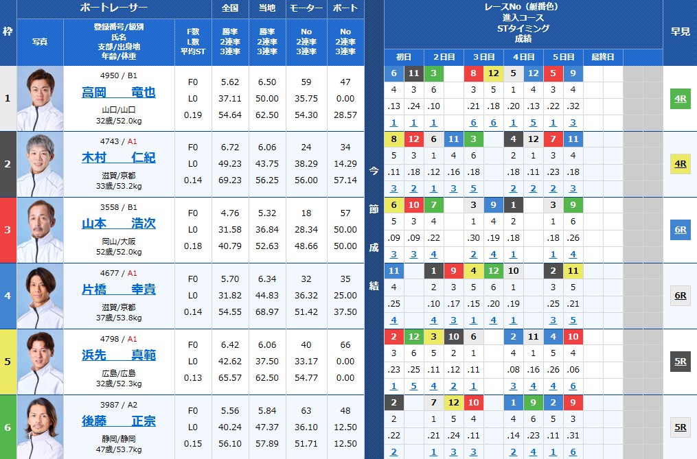 第11回寿司の美喜仁杯