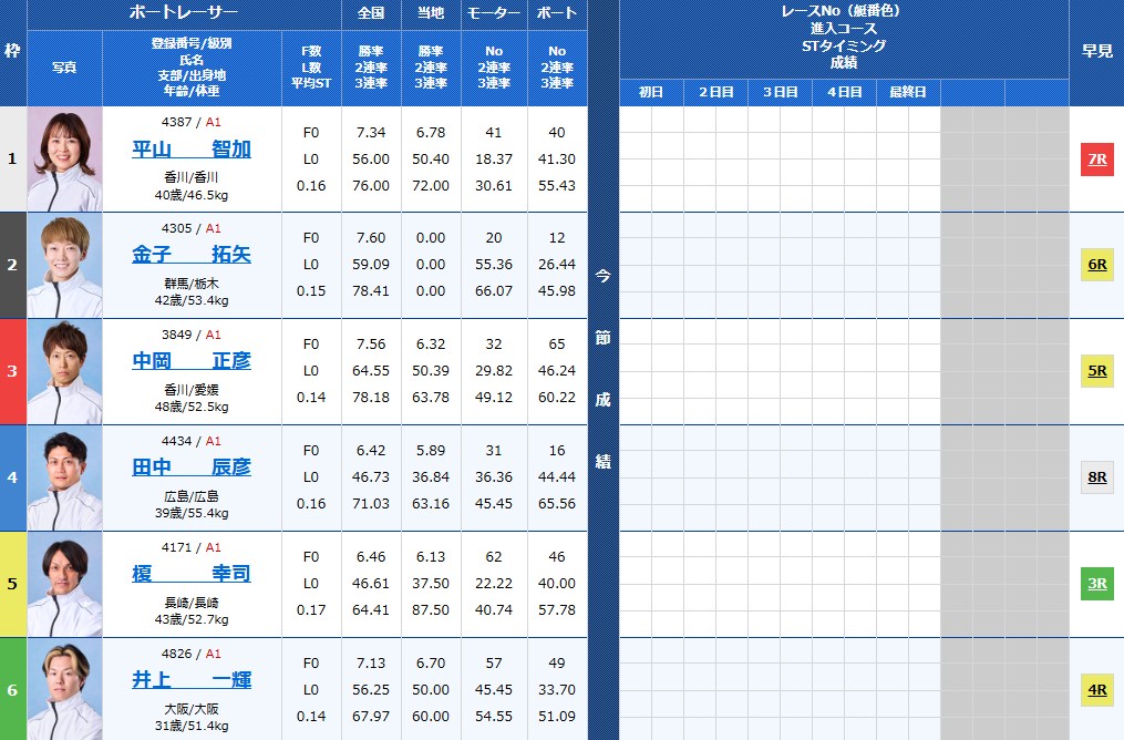 香川県中部ボートレース事業組合57周年記念