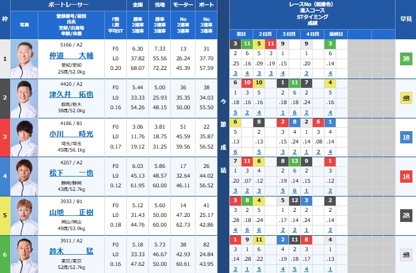 第４８回関東日刊紙ボートレース記者クラブ杯