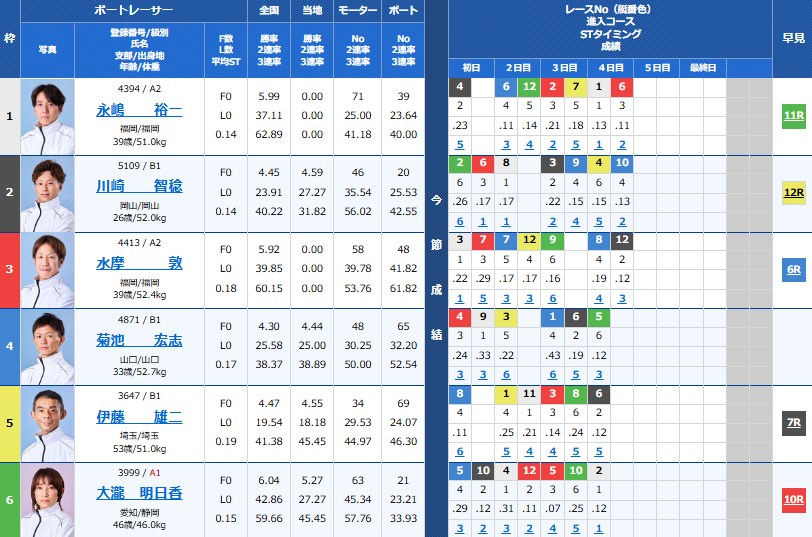 デイリースポーツ杯争奪戦