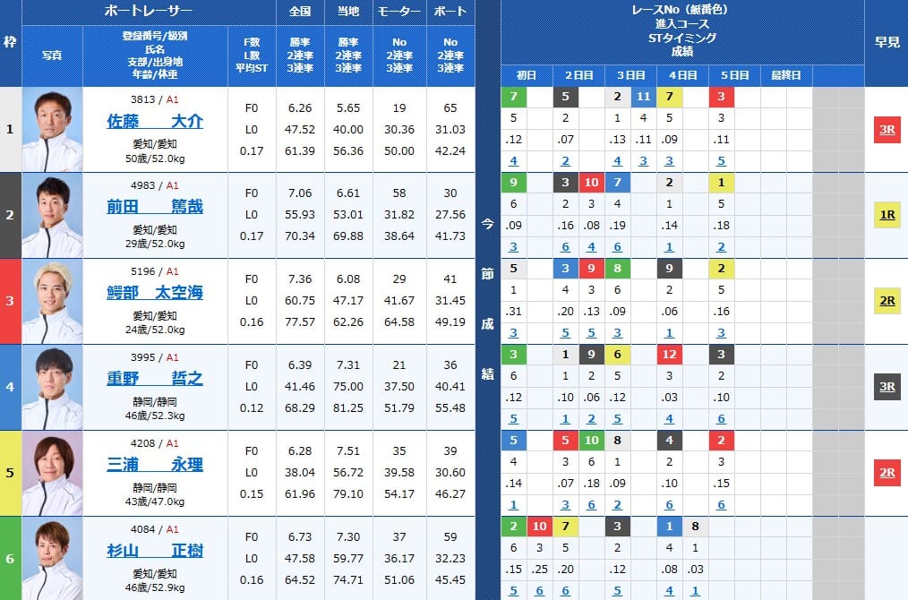 第71回東海地区選手権競走