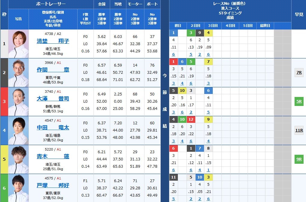 第71回関東地区選手権